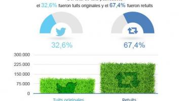 Analizamos el Madrid-Barça en Twitter