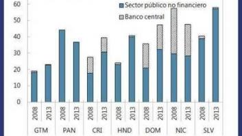 América Central: Enfrentando viejos y nuevos desafíos