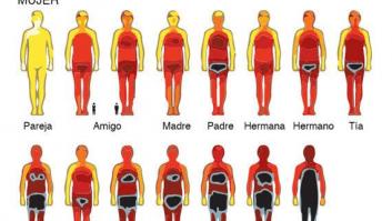 Las nuevas normas del toqueteo