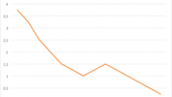 El fallo sistémico del BCE