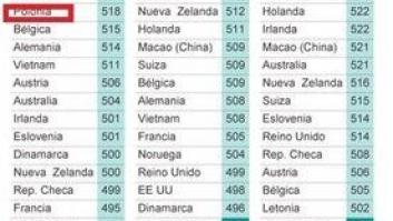 La idiocracia española