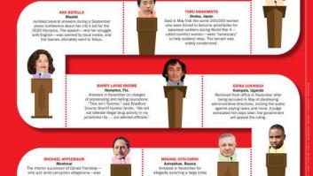 'Time' elige el "relaxing cup" de Ana Botella como una de las meteduras de pata del 2013