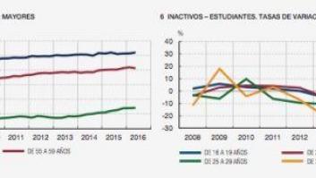 El Banco de España fija el fin de la crisis para 2017 pero el paro seguirá por encima del 15%