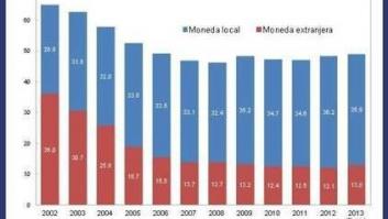 Política fiscal en América Latina: La prudencia de hoy significa prosperidad para mañana
