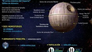 Un trillón de toneladas de acero para construir la Estrella de la Muerte