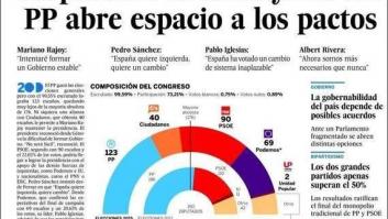 Todo está en el aire