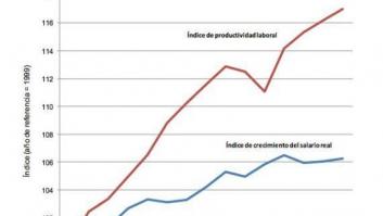 Los 20 españoles más ricos tienen tanto como el 30% de los más pobres