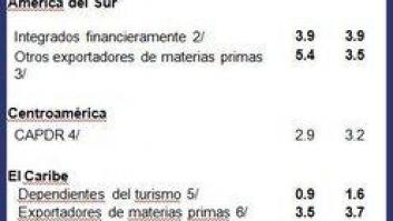 Perspectivas para América Latina y el Caribe en 2014