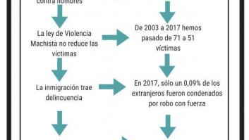 La chuleta que debes usar para discutir sobre Vox en Nochebuena