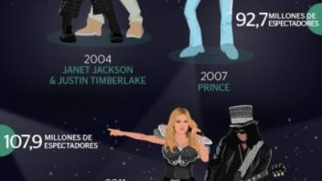 Medio siglo de la Super Bowl: las mejores actuaciones del descanso