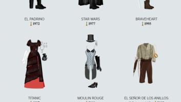 Los vestidos más icónicos de la historia del cine