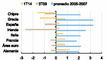 Deflación: otra amenaza a la Eurozona