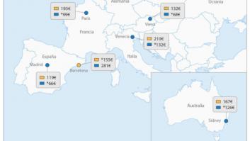 Hotel o Airbnb, ¿qué compensa más?