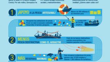 Políticos con memoria de pez