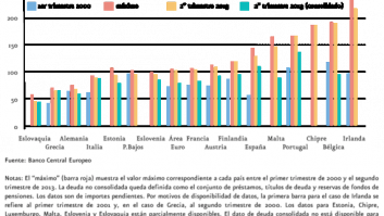 Lamentos empresariales