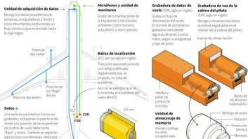 Avión desaparecido: Malasia concluye que se ha estrellado sin encontrar restos ni aportar pruebas