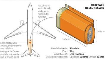 Se agota el tiempo para encontrar las cajas negras un mes después de la desaparición del avión malasio