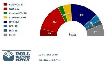 Dos mitos sobre las elecciones europeas