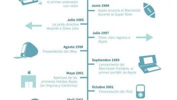 Los principales hitos de Apple en sus 40 años de vida (INFOGRAFÍA)