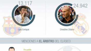 El Clásico: ¿quién ganó el partido en las redes sociales?