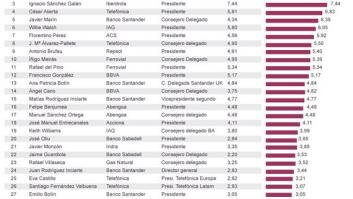 El capitalismo neoliberal en España