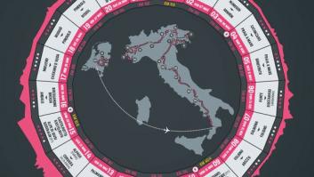 Mikel Landa y Alejandro Valverde, a por el Giro de Italia