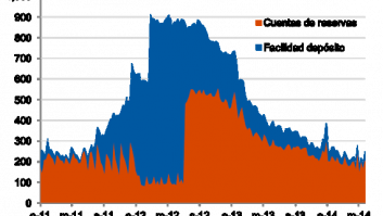 Tipos de interés... ¡negativos! Y más