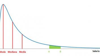 La omnipresente media estadística - ¿Qué nos dice y qué nos oculta?