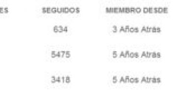 ¿Cómo son las comunidades de @EduMadina @SanchezCastejon y @Japtapias?