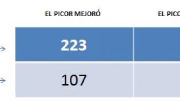 Es oficial: la política nos hace más estúpidos