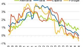 Quantitative...¡¿qué?!