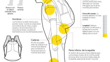 Los peligros de las mochilas pesadas y cómo deben llevarlas los niños (INFOGRAFÍA)