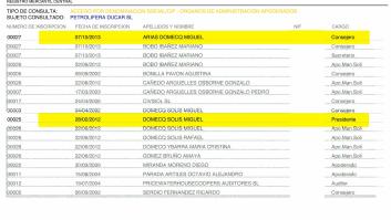 Que la familia de Cañete controla Dúcar y Petrologis no lo dice Equo, lo dice el Registro Mercantil