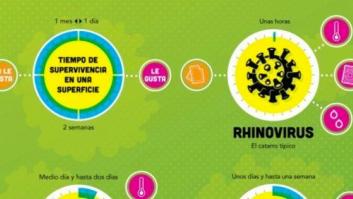 Querrás lavarte las manos inmediatamente después de leer esto