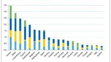 Cuáles son los países a los que más afectará el Brexit