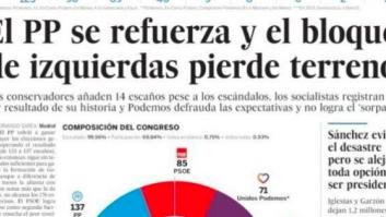 Las portadas de la victoria electoral del PP