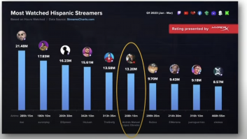 'El Rubius' responde en Twitter a este gráfico compartido por el gobierno de México