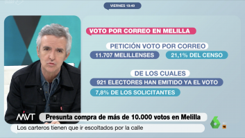Ramoncín revela lo que se ha encontrado al ir a votar por correo por primera vez