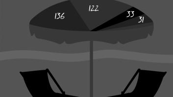 Investido de bañador