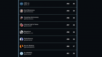 'ABC' y 'El Mundo', los dos periódicos españoles más corregidos por desinformar en Twitter