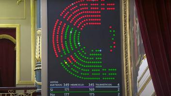 PP, Junts y Vox tumban la reforma de la ley de Extranjería que aseguraría la acogida de menores migrantes no acompañados