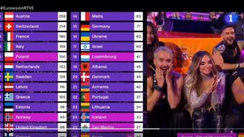 El televoto da 10 puntos a Melody y toda España se ha fijado en lo que ha hecho en ese momento