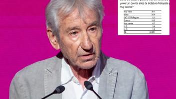 El 19% de los españoles cree que los años del franquismo fueron "muy buenos" y José Sacristán da la réplica más sonada