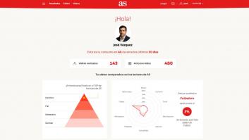 AS lanza 'Mi Temporada', un espacio en el que los lectores pueden explorar contenidos personalizados en as.com