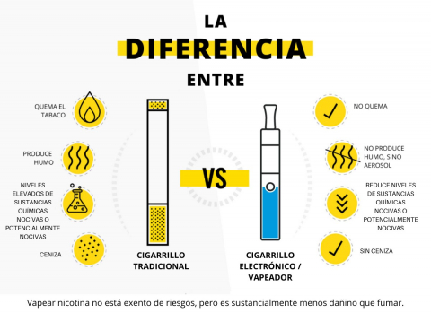 Reino Unido planea un jaque mate al tabaco tradicional con esta alternativa altamente efectiva Reino Unido planea un jaque mate al tabaco tradicional con esta alternativa altamente efectiva