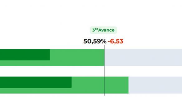 Datos de participación Elecciones Extremadura