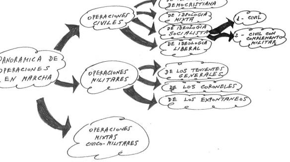 Imagen de los documentos desclasificados del 23-F.