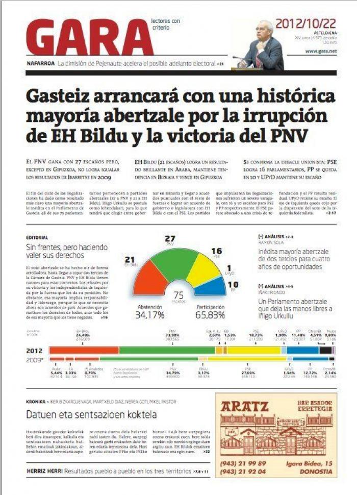 La contundencia del nacionalismo