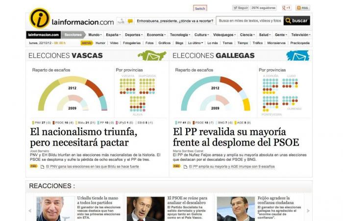 La contundencia del nacionalismo