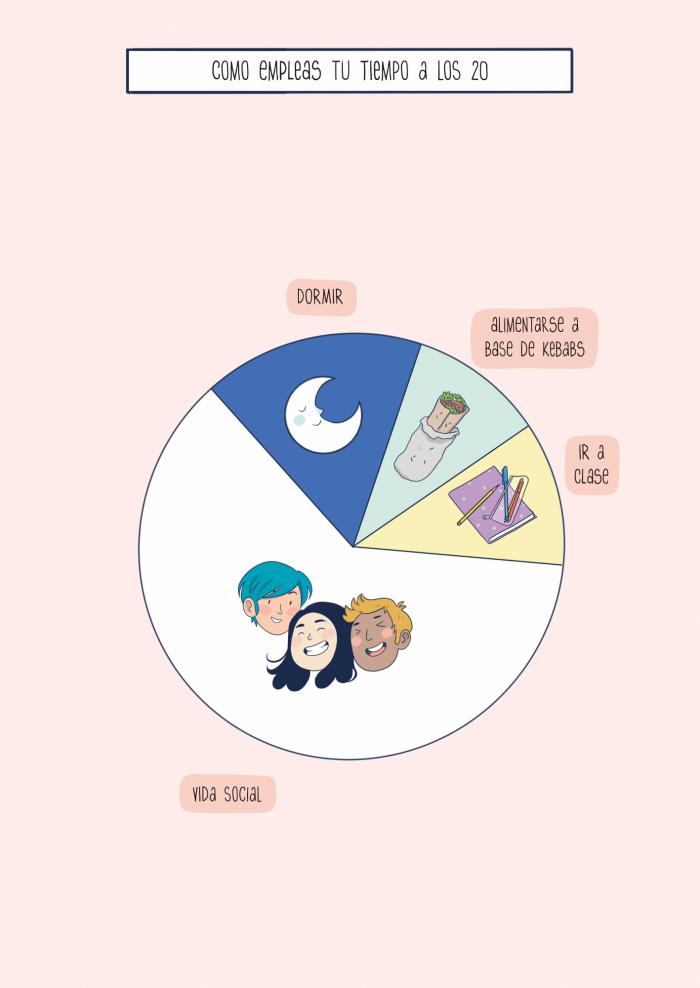 Si ya has cumplido los 30 estas ocho viñetas te representan